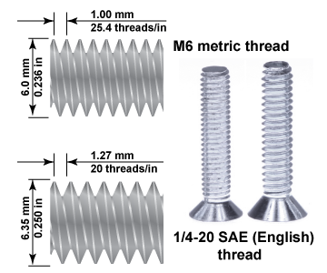 English and metric screw threads