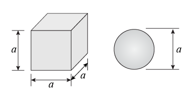 A cube with sides of length <i>a</i> and a sphere of radius <i>a</i>