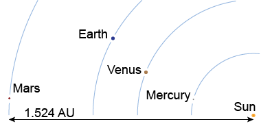 What is the orbital radius of Mars in kilometers?