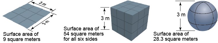 How to calculate surface area and volume