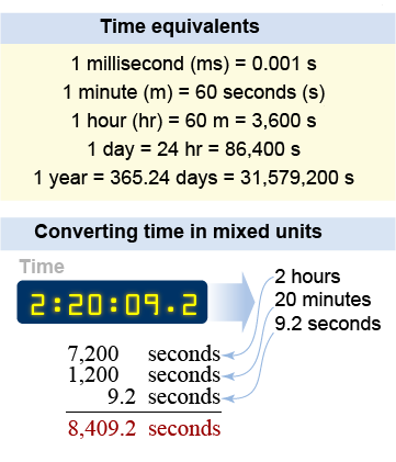 Time conversion factors