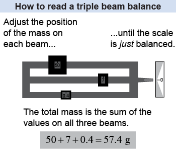 How to read a triple beam balance