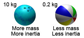 Inertia and mass for a bowling ball and beach ball