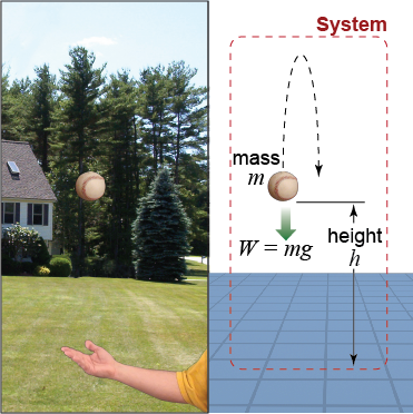 Throwing a baseball into the air as a demonstration of what constitutes a system