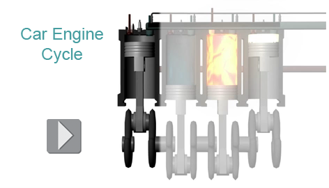 Animated model of an internal combustion or piston engine in operation