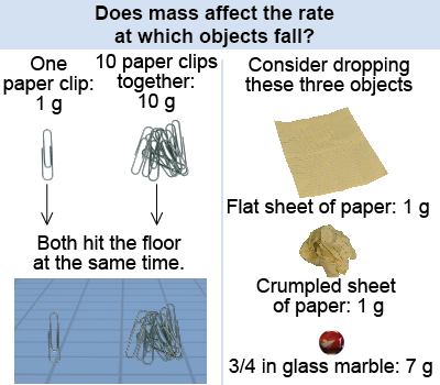 Does mass affect the rate at which objects fall?