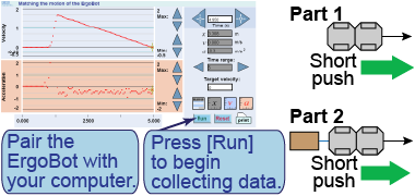 How to conduct parts one and two of the investigation