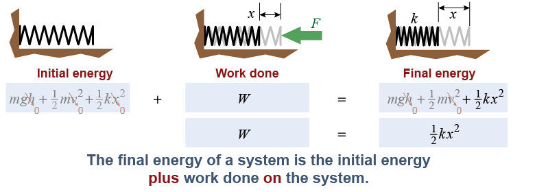 Work done <i>on</i> a system