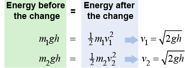 Energy before the change equals the energy after the change