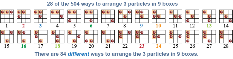 Some different arrangements of three particles in nine boxes