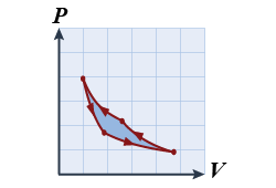 <i>PV</i> diagram