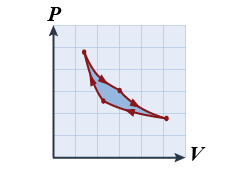 <i>PV</i> diagram