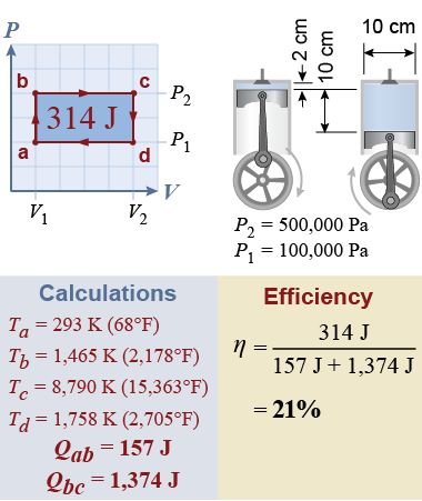 Calculating the efficiency of a heat engine