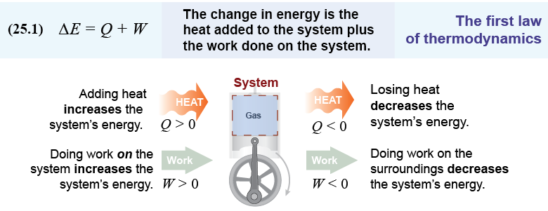 First law of thermodynamics