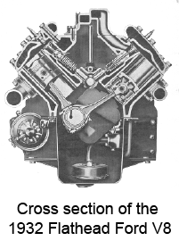 Cross-section of the 1932 Flathead Ford V8 engine