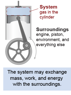 System and surroundings for thermodynamics