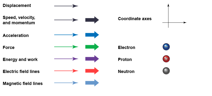 Color conventions in <i>Essential Physics</i>