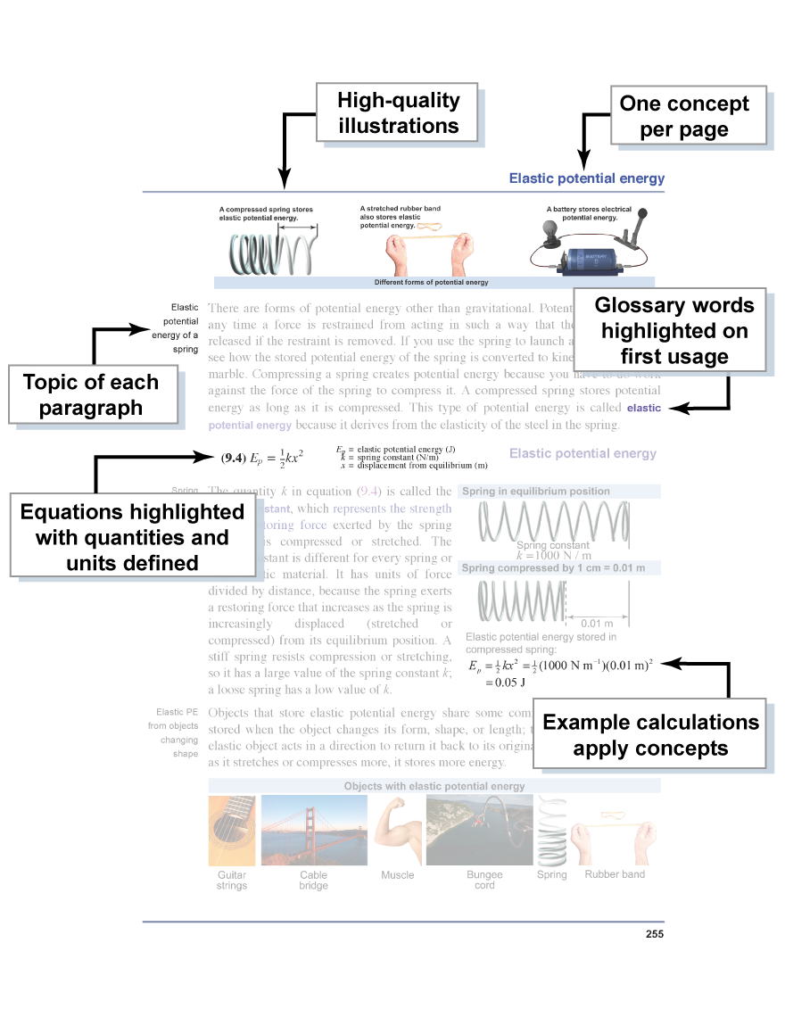 Features of the print book