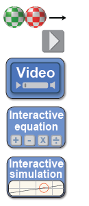 Icons in the book for animated images, videos, interactive equations, and interactive simulations