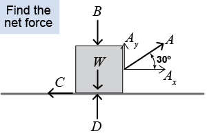 Find the net force on the crate