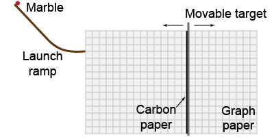 How would you trace a trajectory with this apparatus?