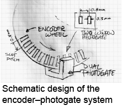 Schematic design of the encoder/photogate