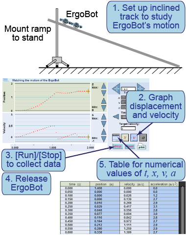 How to set up and run the ErgoBot and track to measure acceleration down a ramp