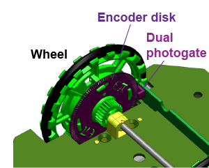 Design model of the ErgoBot's wheels