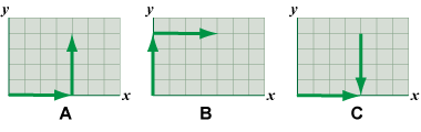 Which of these vectors does NOT show vector addition correctly?