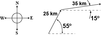 What is the combined displacement of these two vectors?