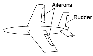 Airplane with ailerons and rudder identified