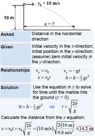 Solving a projectile problem