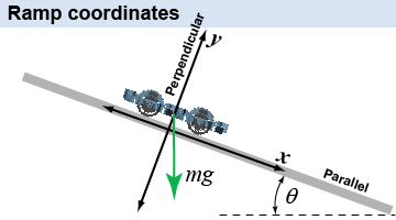 Ramp coordinates