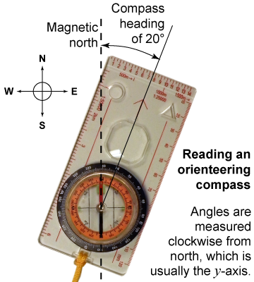Reading a compass