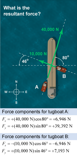 Tanker pushed by two tugboats