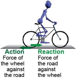 Action-reaction illustration of wheel against the road 