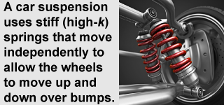 Suspension of a car