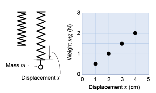 Chloe's investigation design and data