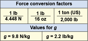 Force conversion factors