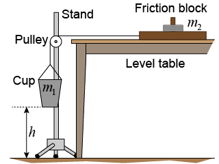 How to set up the equipment for the friction block investigation