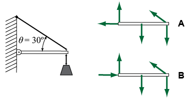 Which is the correct free body digram?