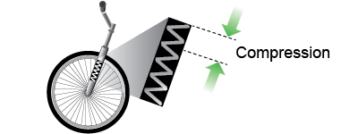 Compression on a bicycle's front suspension