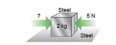 How much force is required to start it moving?