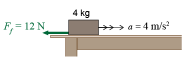 Draw a free-body diagram for the box