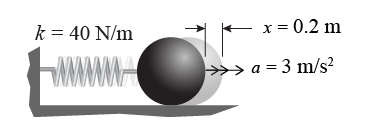 Object connected to a spring