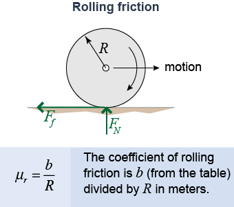Coefficient of rolling friction