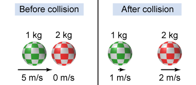 Velocities of the balls before and after the collision