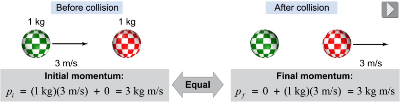 Collision involving a stationary target ball