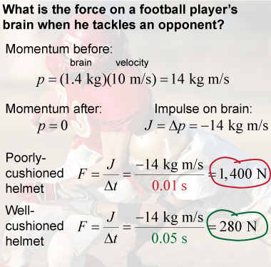 Impact forces on the brain when tackling in football