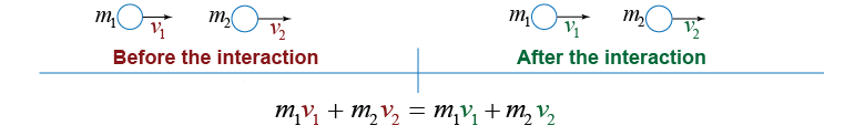 Momentum conservation for a two-body system